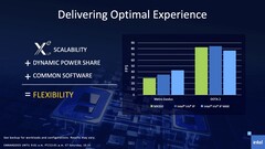 Desempenho da Intel Xe Max e Xe iGPU no Metro Exodus e DOTA 2. (Fonte: Intel)