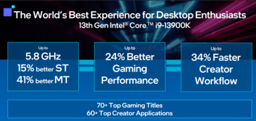 Métricas de desempenho da Intel Raptor Lake