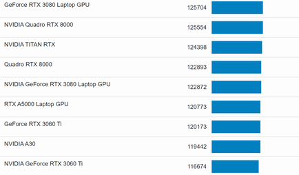 Outras GPUs (Fonte de imagem: Geekbench)