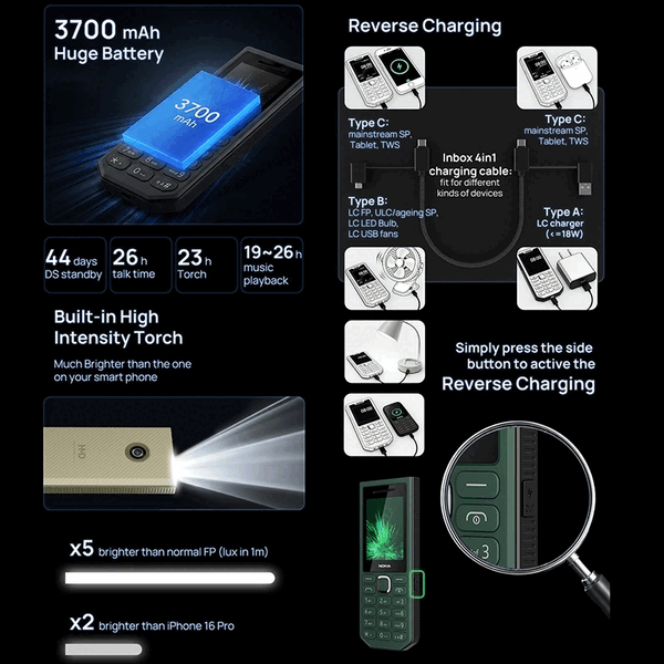 O carregador portátil Nokia 300 pode carregar outros dispositivos, graças ao suporte para carregamento reverso por cabo.