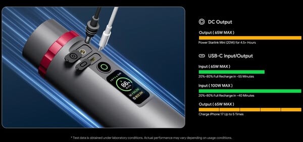 O PeakDo possui uma porta DC e uma porta USB-C.