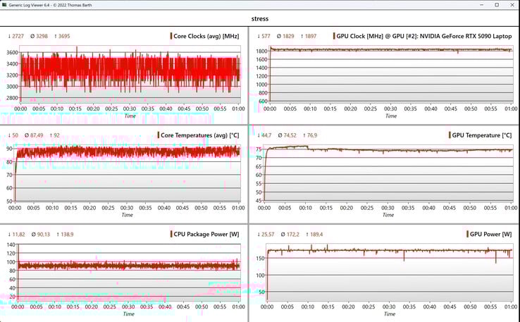 Teste de estresse de dados da CPU/GPU