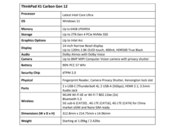Folha de especificações Lenovo ThinkPad X1 Carbon G12