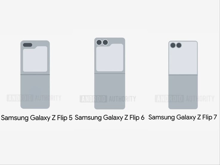 Imagens vazadas (editadas) mostrando as telas de cobertura do Galaxy Z Flip 5, Z Flip 6 e Z Flip 7. (Fonte da imagem: Android Authority)