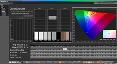 ColorChecker após a calibração