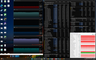 Estresse do Cyberpunk 2077 (modo de desempenho)