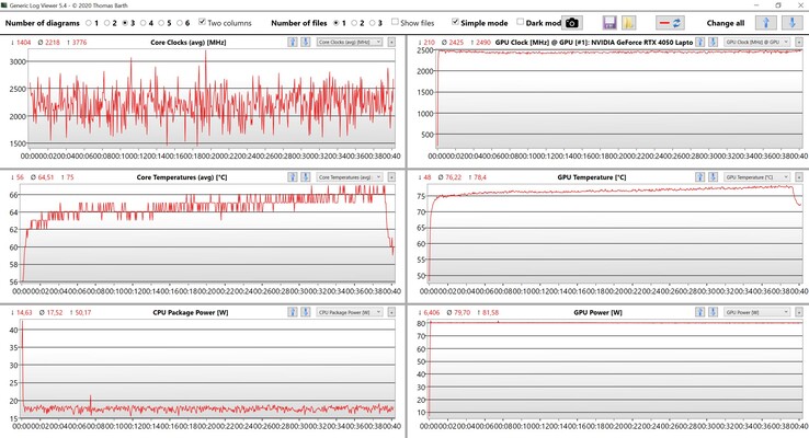 Dados da CPU/GPU Witcher 3 (configurações Ultra)