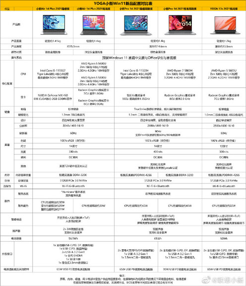 Folha de dados em chinês. (Fonte da imagem: Lenovo)