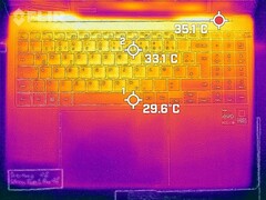 Desenvolvimento de calor - parte superior (operação em marcha lenta)