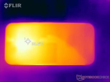 Teste de estresse: Topo