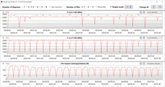 CB15 Loop (modo de energia)