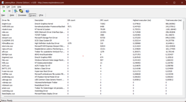 Os drivers do DirectX e do módulo do kernel, por exemplo, são responsáveis.