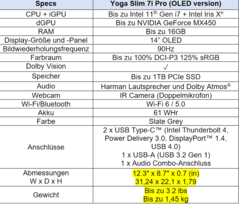 Lenovo Yoga Slim 7i Pro OLED - Especificações. (Fonte: Lenovo)