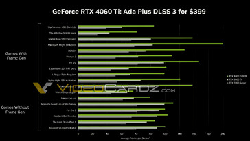 (Fonte da imagem: NVIDIA via VideoCardz)