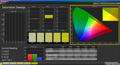 Saturação (calibrada)