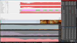 Teste de estresse (Prime95 + FurMark)