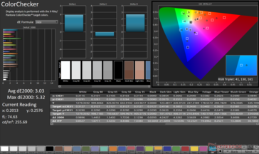 Tela P3 2D Color Gamut: 86,1% de cobertura