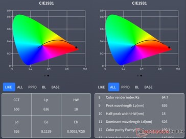 Valores adicionais do espectrômetro.