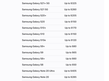 Valores negociados de Android smartphones. (Fonte de imagem: Apple)