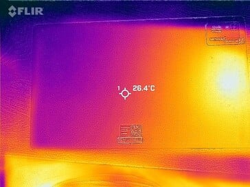 Mapa de calor Rückseite