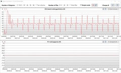 Visualizador de registros: Consumo de energia da CPU