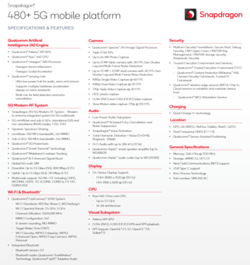 Qualcomm Snapdragon 480 Plus 5G spefications (imagem via Qualcomm)