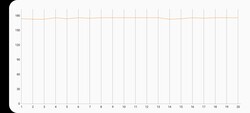 3DMark Wild Life teste de estresse extremo