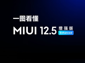 A MIUI 12.5 Enhanced Edition começou a abrir caminho para outros dois dispositivos globalmente. (Fonte da imagem: Xiaomi)