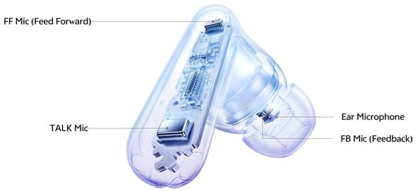 Cada fone de ouvido do Vivo TWS 5 tem quatro microfones. (Fonte da imagem: Vivo)