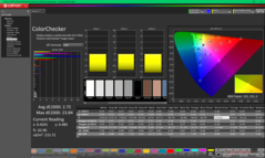 ColorChecker após a calibração
