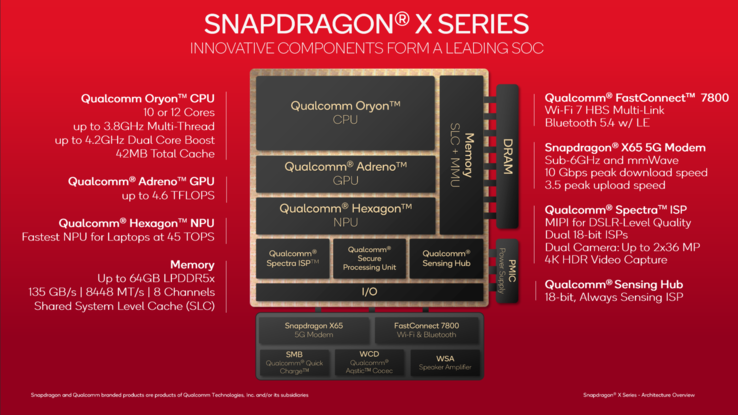 (Fonte da imagem: Qualcomm)