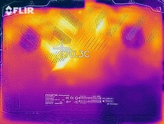 Desenvolvimento de calor - Fundo (carga)