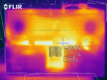 Fundo de desenvolvimento de calor (ocioso)