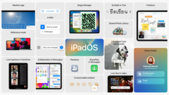 Apple estréia iPadOS 16. (Fonte: Apple)