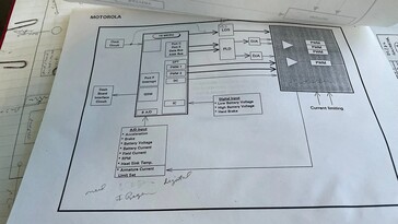 O protótipo e a documentação do roadster elétrico Motorola e-Vette