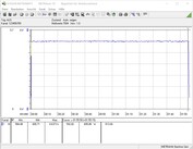 Consumo de energia do sistema de teste (FurMark PT 121%)