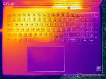 Teste de estresse com Prime95+FurMark (nível C)