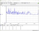 Sistema de teste de consumo de energia - teste de estresse Prime95 + FurMark