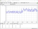 Teste de consumo de energia do sistema - Teste de estresse Prime95 + FurMark