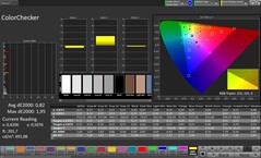 Precisão de cores CalMAN