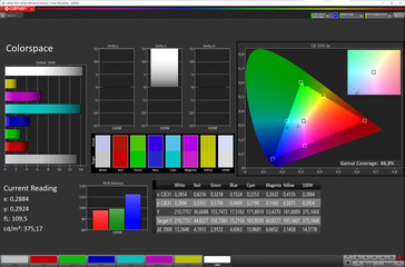 Espaço de cores (espaço de cores de destino: sRGB; perfil: Professional, Standard)