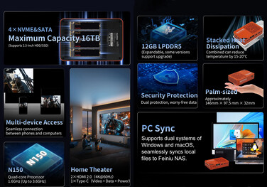 Principais destaques do NAS (Fonte da imagem: Youyeetoo)