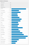 (Fonte de imagem: Geekbench)