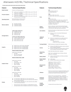 Alienware m15 R6 - Especificações. (Fonte da imagem: Dell)