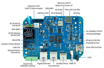 (Fonte da imagem: Banana Pi)