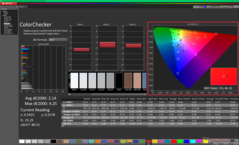 ColorChecker antes da calibração