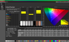 ColorChecker antes da calibração (P3)