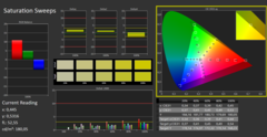 Calman ColorChecker: DCI-P3 - saturação - calibrado