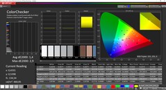 CalMAN ColorChecker (espaço de cor alvo DCI-P3)