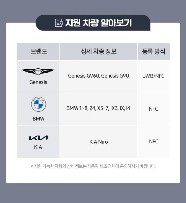 Uno screenshot di un articolo di supporto riferito da Samsung elenca i veicoli che sono compatibili con la Digital Key. (Fonte: TizenHelp)